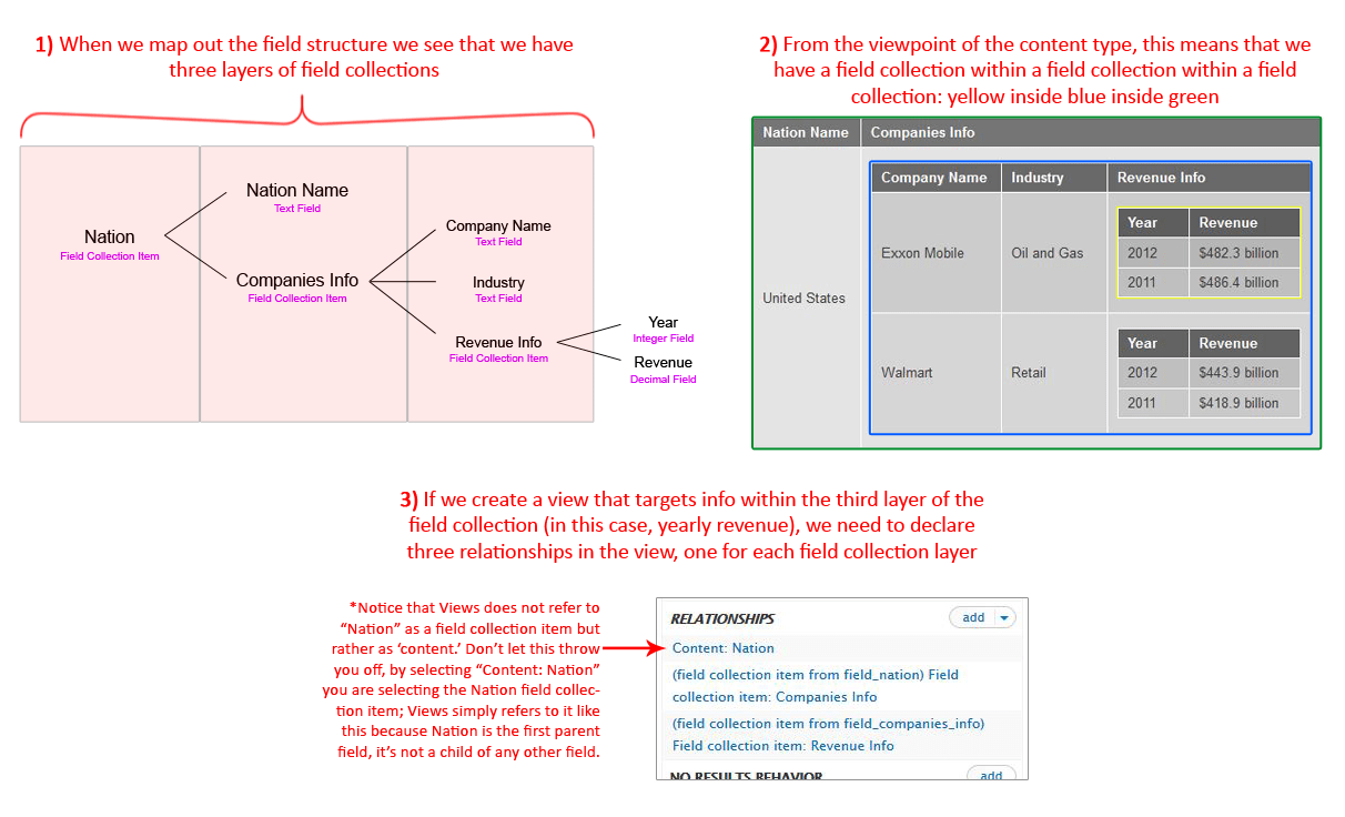 Using Fields of Nested Field Collection Items in Views [1936620